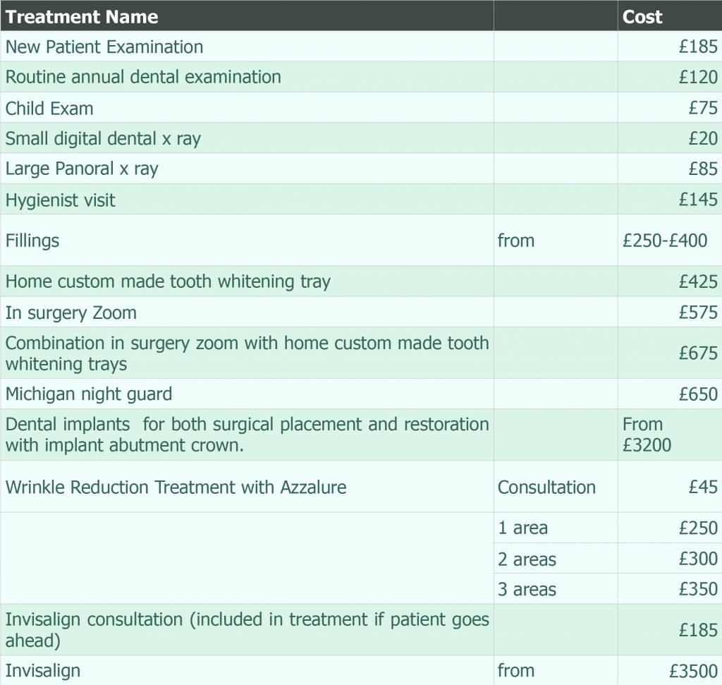 Price Table – Late Feb 2022
